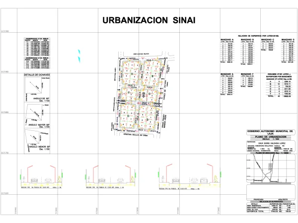 Plano de SINAI